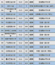 揚州大學技術轉讓收入躋身全國三甲，創新引擎驅動高校經濟新動能