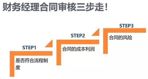 財務人如何在能力范圍內高效審閱技術推廣合同